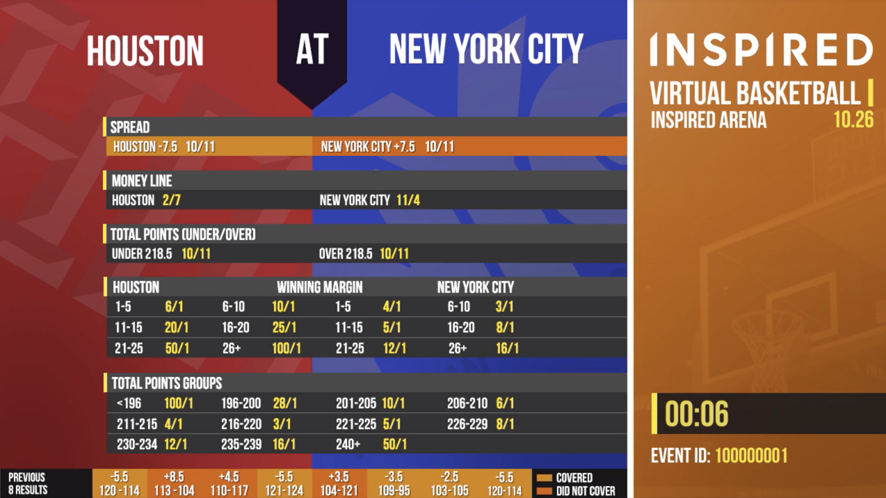 Why Games Not Races Could Be the Future of Virtual Sports Betting